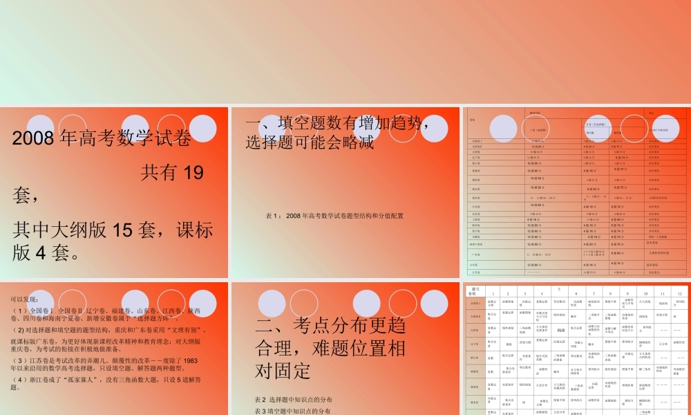 20082008年高考数学试卷总体评析