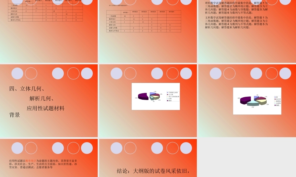 20082008年高考数学试卷总体评析