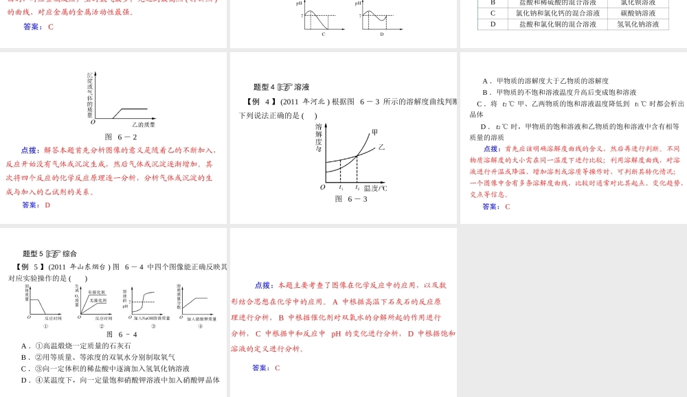 2012年中考化学复习资料 专题六 图像题课件
