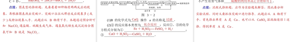 2012年中考化学复习资料 专题三 物质的推断课件
