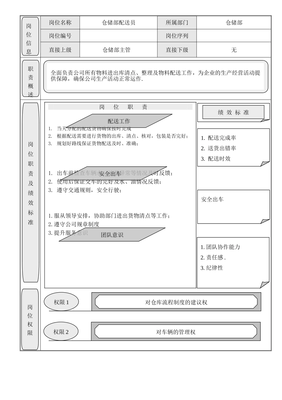 仓库管理工作流程_第3页