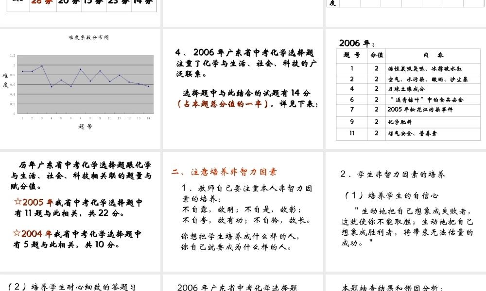 2007年中考化学选择题备考策略