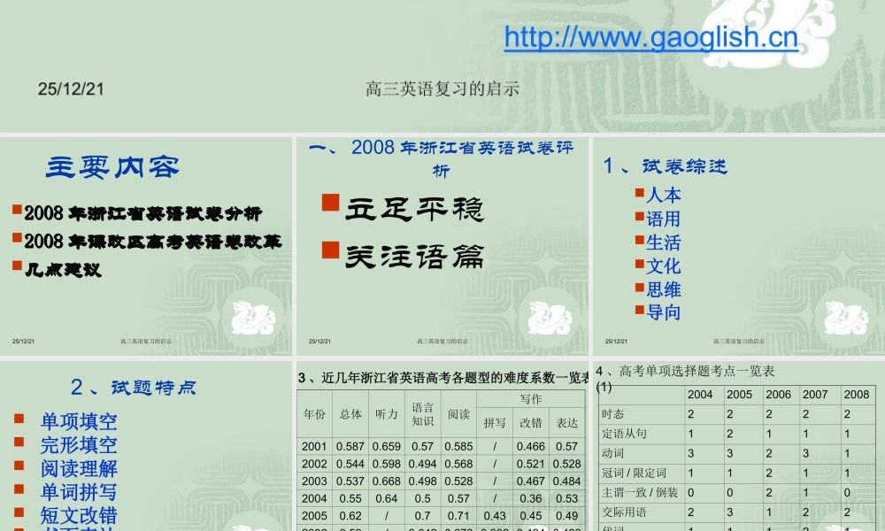 2008年浙江省高考英语试卷对高三英语复习的启示