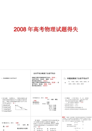 2008年高考物理试题得失