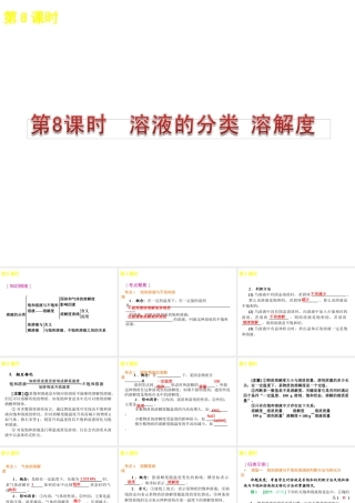 2012年中考化学考点知识备考复习课件2