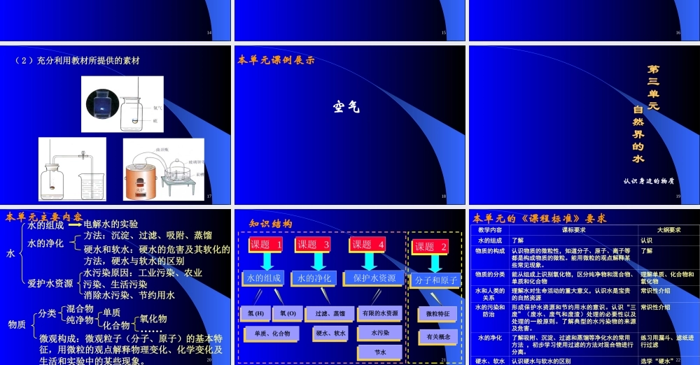 2008石家庄初中化学寒假教材培训2-7单元课件人教版