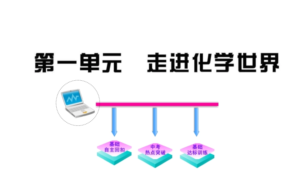 2012年中考化学考点知识备考复习课件3