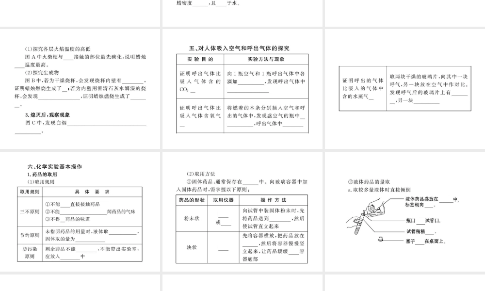 2012年中考化学考点知识备考复习课件3