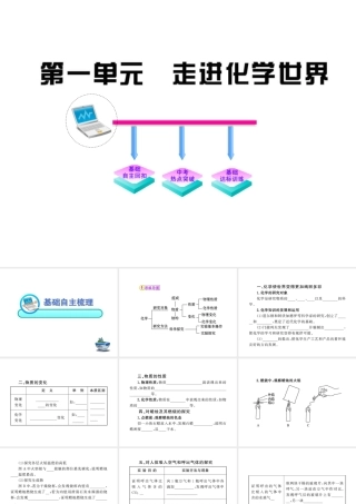 2012年中考化学考点知识备考复习课件3