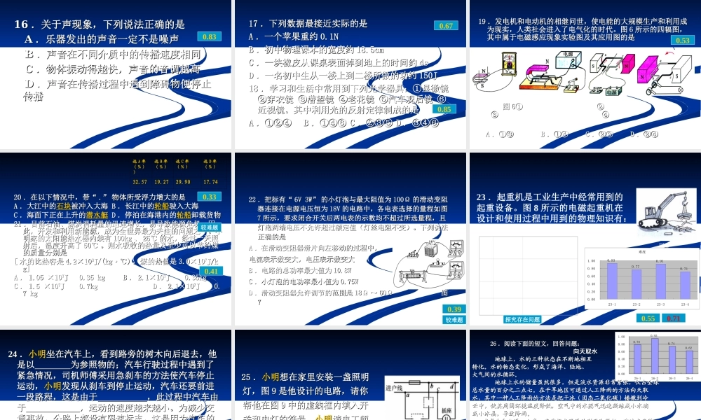 2008年物理备考研讨 课件