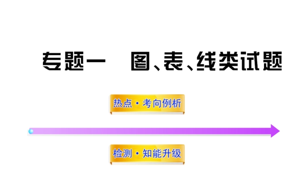 2012年中考化学考点知识备考复习课件7