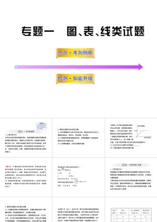 2012年中考化学考点知识备考复习课件7