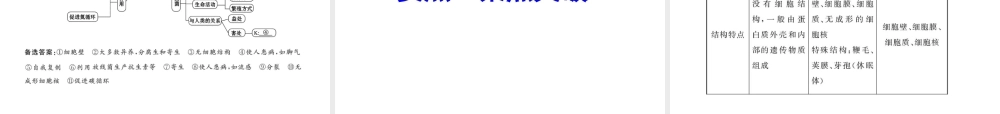 2012年中考生物第一轮复习资料 第二单元第三章生物圈中的微生物课件 济南版