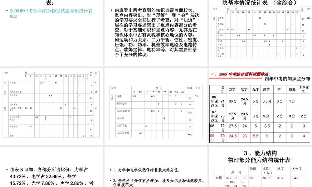 2010年中考物理研讨会