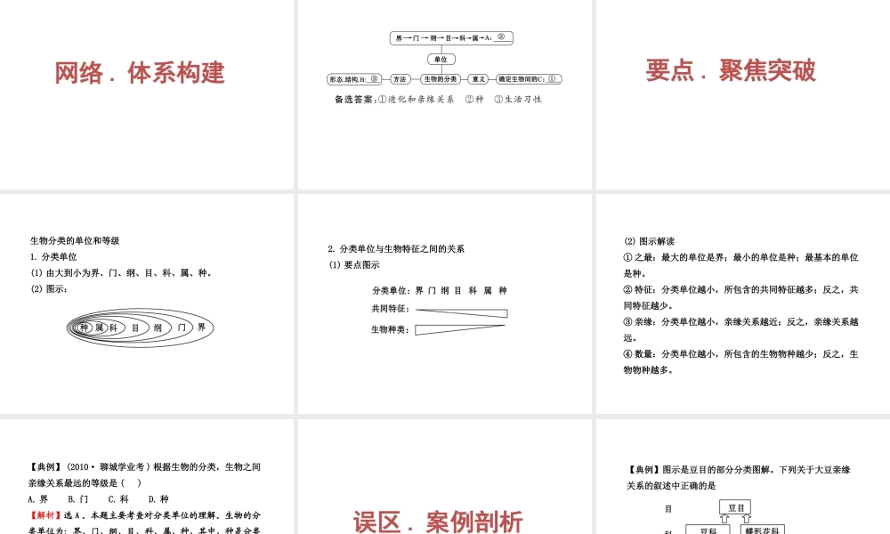 2012年中考生物第一轮复习资料 第二单元第四章生物的分类课件 济南版