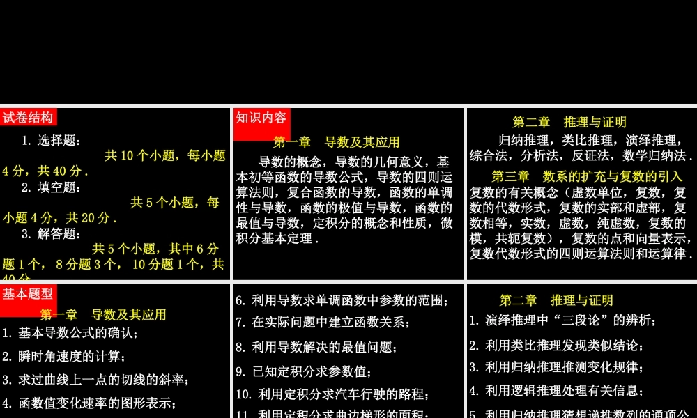 20090403高二数学（选修2-2考试说明）