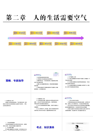 2012年中考生物学第二轮专题复习资料 第三单元生物圈中的人 第二章人的生活需要空气课件 济南版