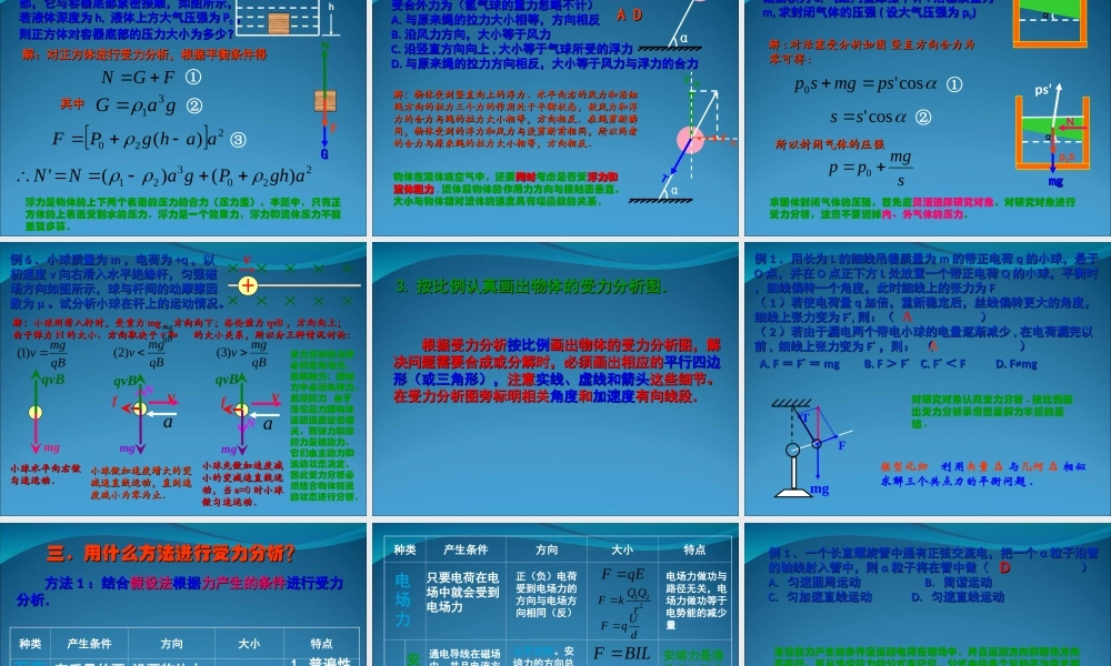 2009届高三第一轮复习——物体的受力分析04