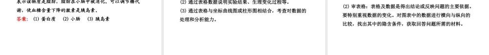 2012年中考生物学第二轮专题复习资料 专题二图、表、线题解题技法 济南版