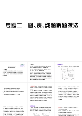 2012年中考生物学第二轮专题复习资料 专题二图、表、线题解题技法 济南版