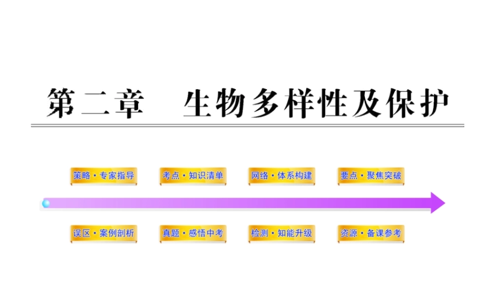 2012年中考生物学第一轮复习资料 第六单元生物与环境第二章生物多样性及保护课件 济南版