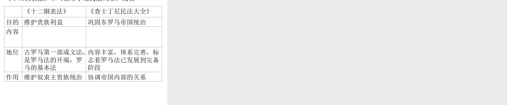 2009年广东省高中历史科第7课古罗马的法律资料人教版必修一