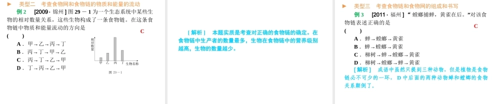 2012年中考生物一轮复习 八年级下册 第十单元 生物和环境是统一体精品课件 苏教版