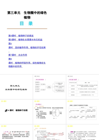 2012年中考生物一轮复习 七年级上册 第三单元 生物圈中的绿色植物精品课件 苏教版