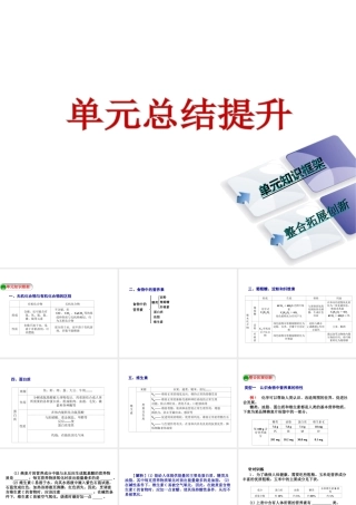 2014-2015九年级化学下册 第八章 食品中的有机化合物本章总结提升课件 （新版）沪教版