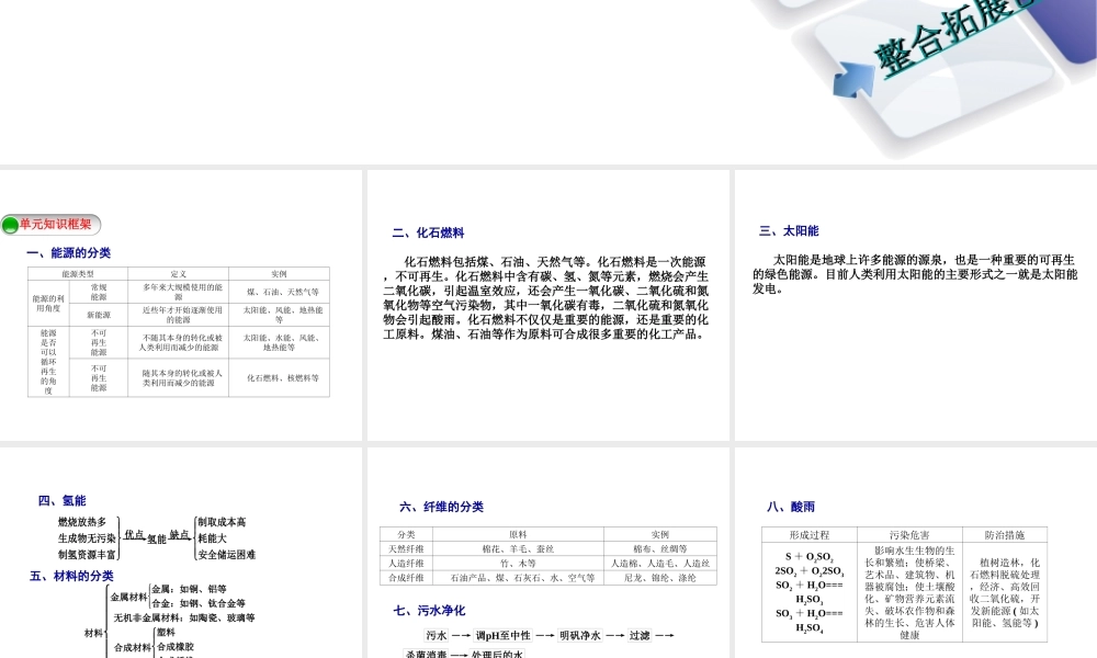 2014-2015九年级化学下册 第九章 化学与社会发展本章总结提升课件 （新版）沪教版