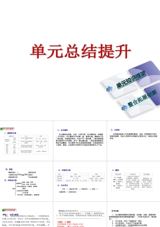 2014-2015九年级化学下册 第九章 化学与社会发展本章总结提升课件 （新版）沪教版