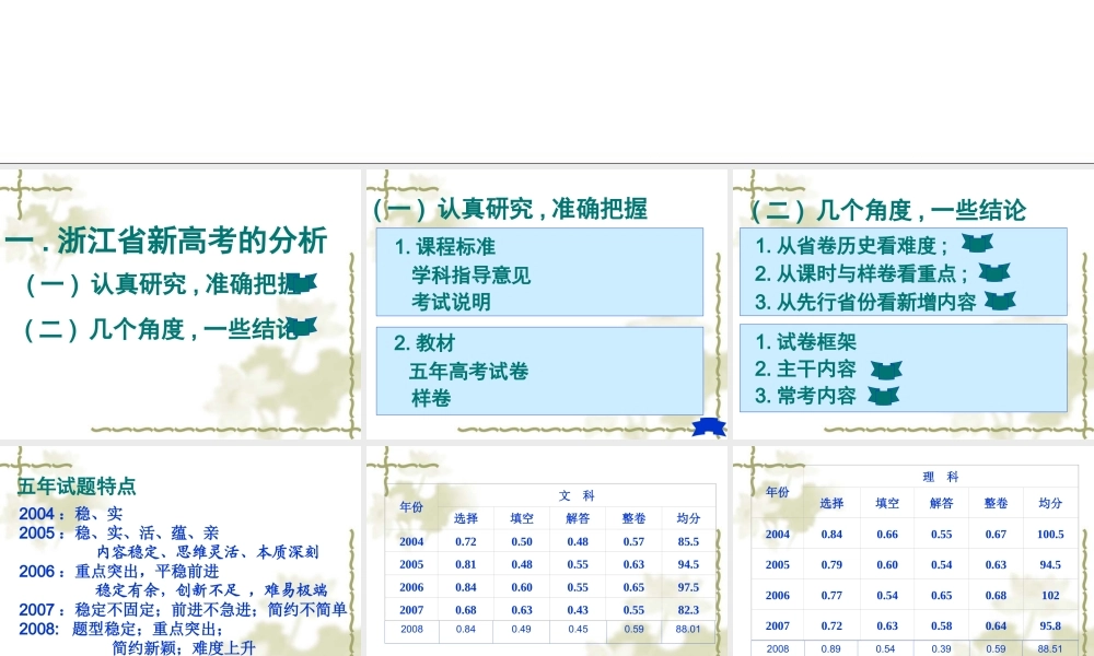 2010届浙江省新课程高三数学高考备考信息报告会