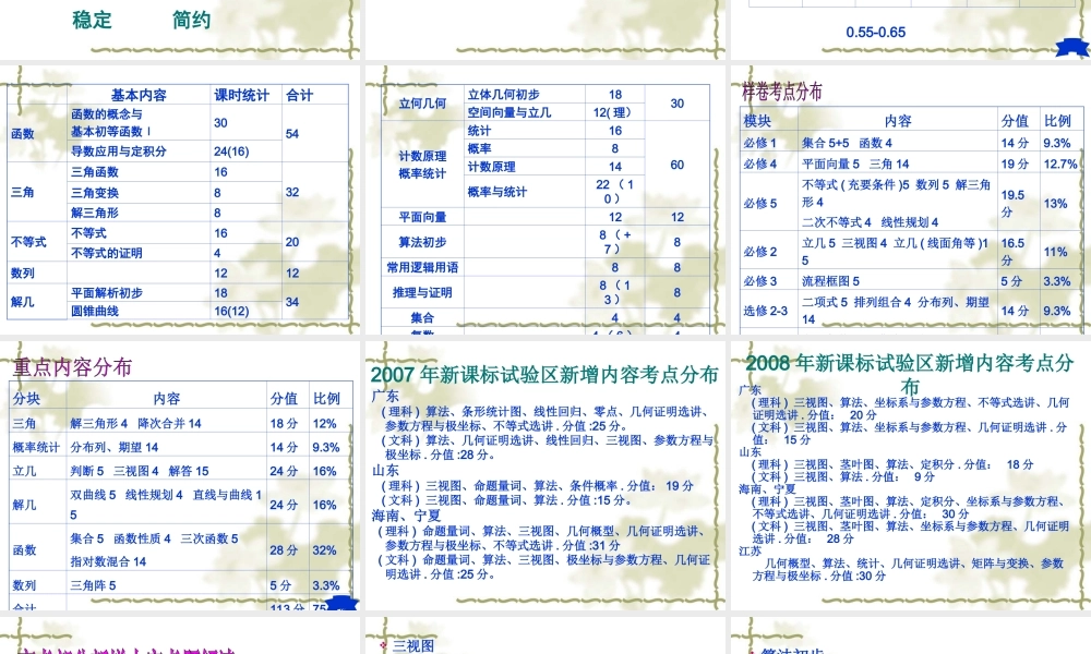 2010届浙江省新课程高三数学高考备考信息报告会