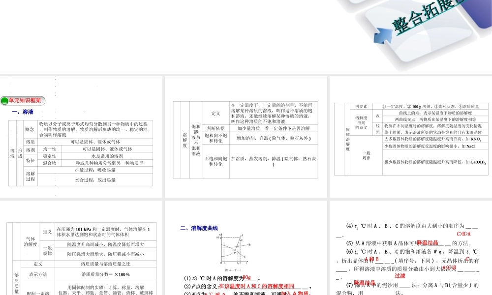 2014-2015九年级化学下册 第六章 溶解现象本章总结提升课件 （新版）沪教版