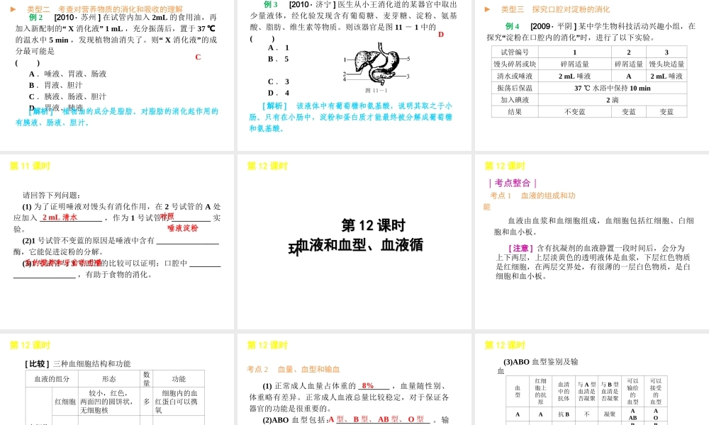 2012年中考生物一轮复习 七年级下册 第四单元 生物圈中的人2精品课件 苏教版