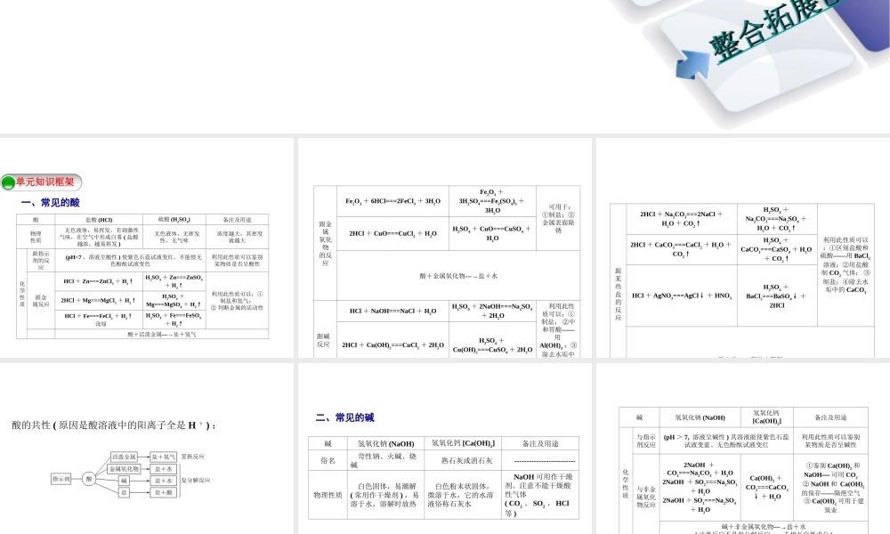 2014-2015九年级化学下册 第七章 应用广泛的酸、碱、盐本章总结提升课件 （新版）沪教版