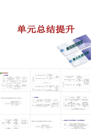 2014-2015九年级化学下册 第七章 应用广泛的酸、碱、盐本章总结提升课件 （新版）沪教版