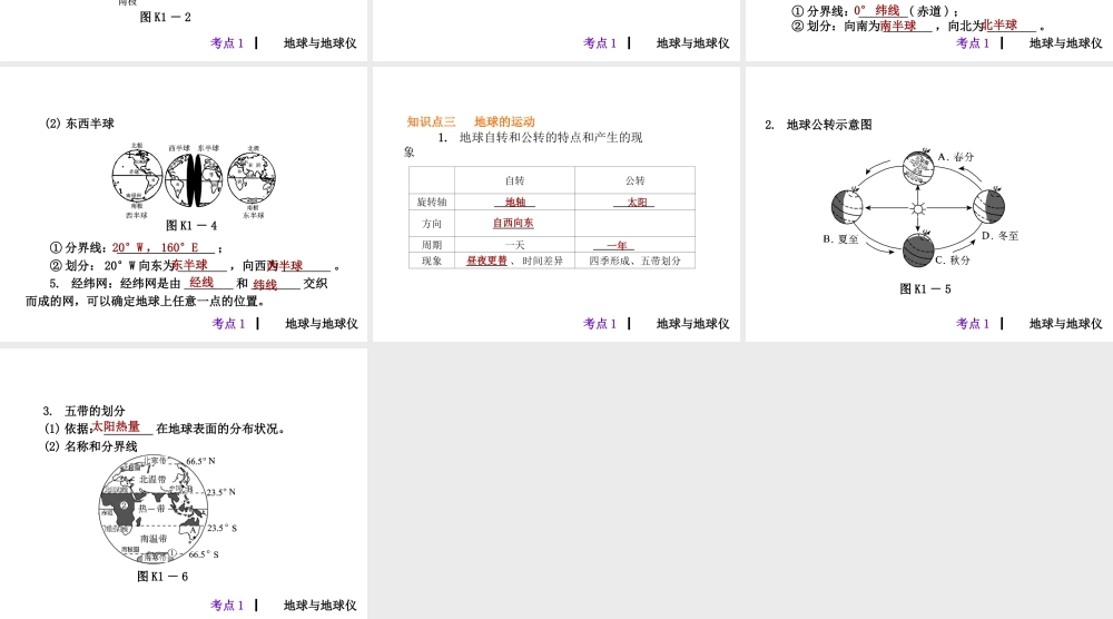 2013届中考地理最后冲刺 考点1 地球与地球仪课件