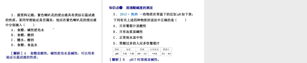 2014-2015九年级化学下册 基础实验7 溶液的酸碱性课件 （新版）沪教版
