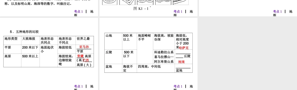 2013届中考地理最后冲刺练 考点1 地图课件 湘教版