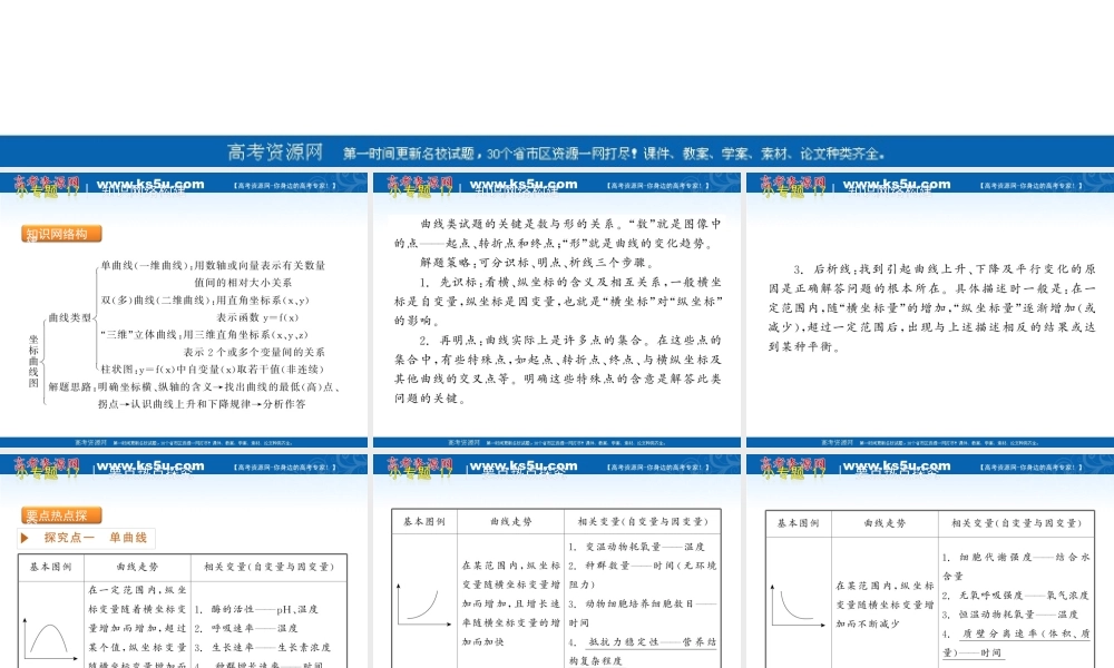2010届高三生物重要题型解题指导专题：坐标曲线类题型