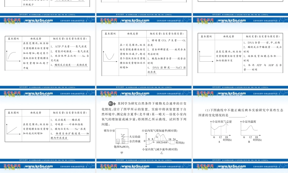2010届高三生物重要题型解题指导专题：坐标曲线类题型