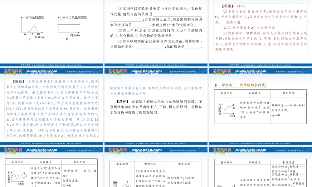 2010届高三生物重要题型解题指导专题：坐标曲线类题型
