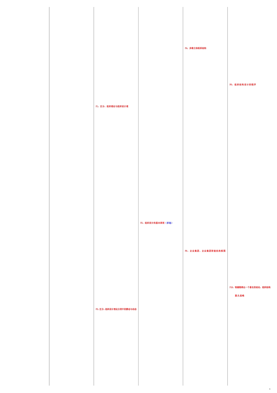 第一章人力资源规划HR二级老师划的重点测试练习题_第1页