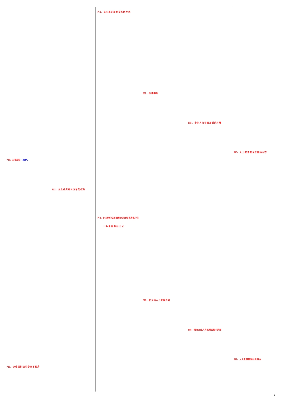 第一章人力资源规划HR二级老师划的重点测试练习题_第2页