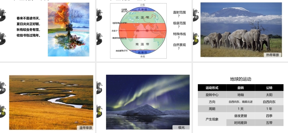 2014-2015七年级地理上册《1.2 地球的运动》课件 新人教版