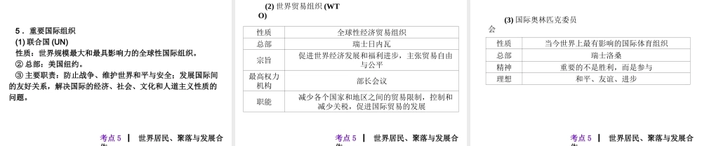 2013届中考地理最后冲刺练 考点5 世界居民、聚落与发展合作课件 湘教版