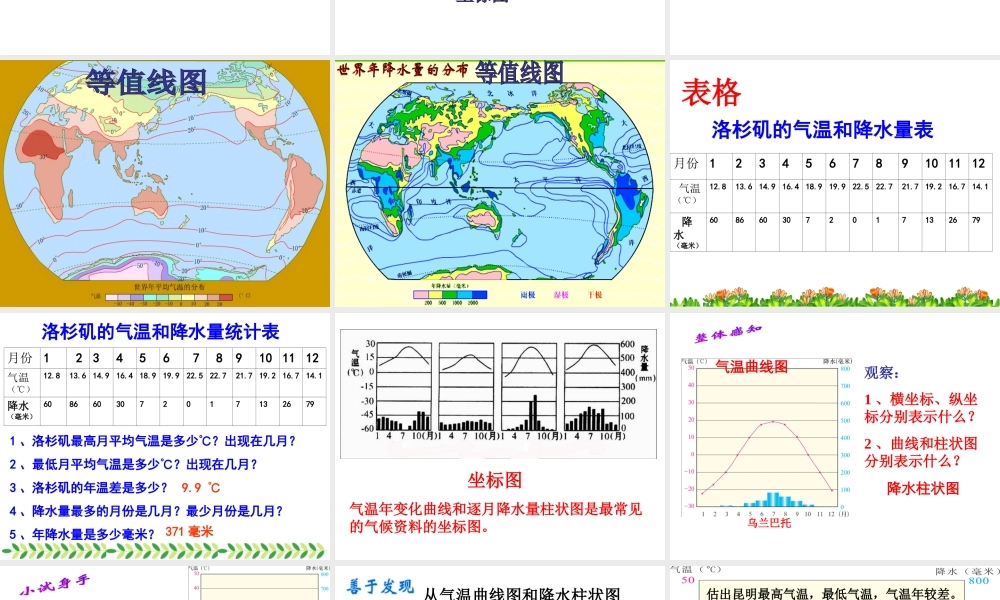 2014-2015学年七年级地理上册 第四章 第二节 气温和降水（第1课时）课件 湘教版