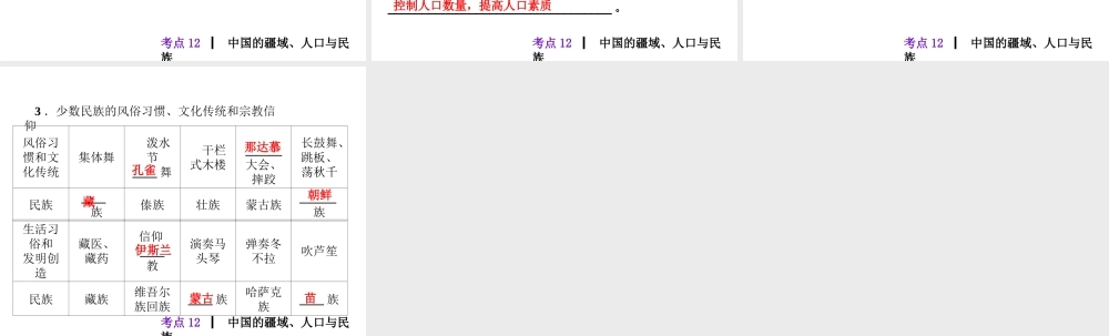 2013届中考地理最后冲刺练 考点12 中国的疆域、人口与民族课件 湘教版