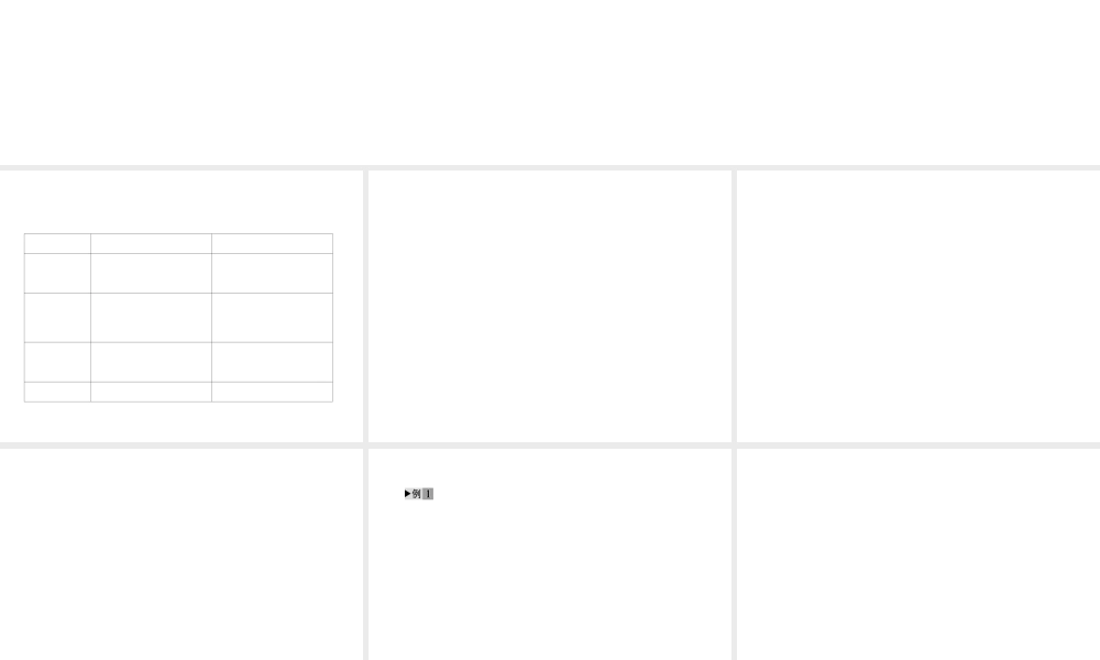 2012版中考化学 专题3 常见碳的单质及其性质复习精品课件（含11真题和12预测试题）